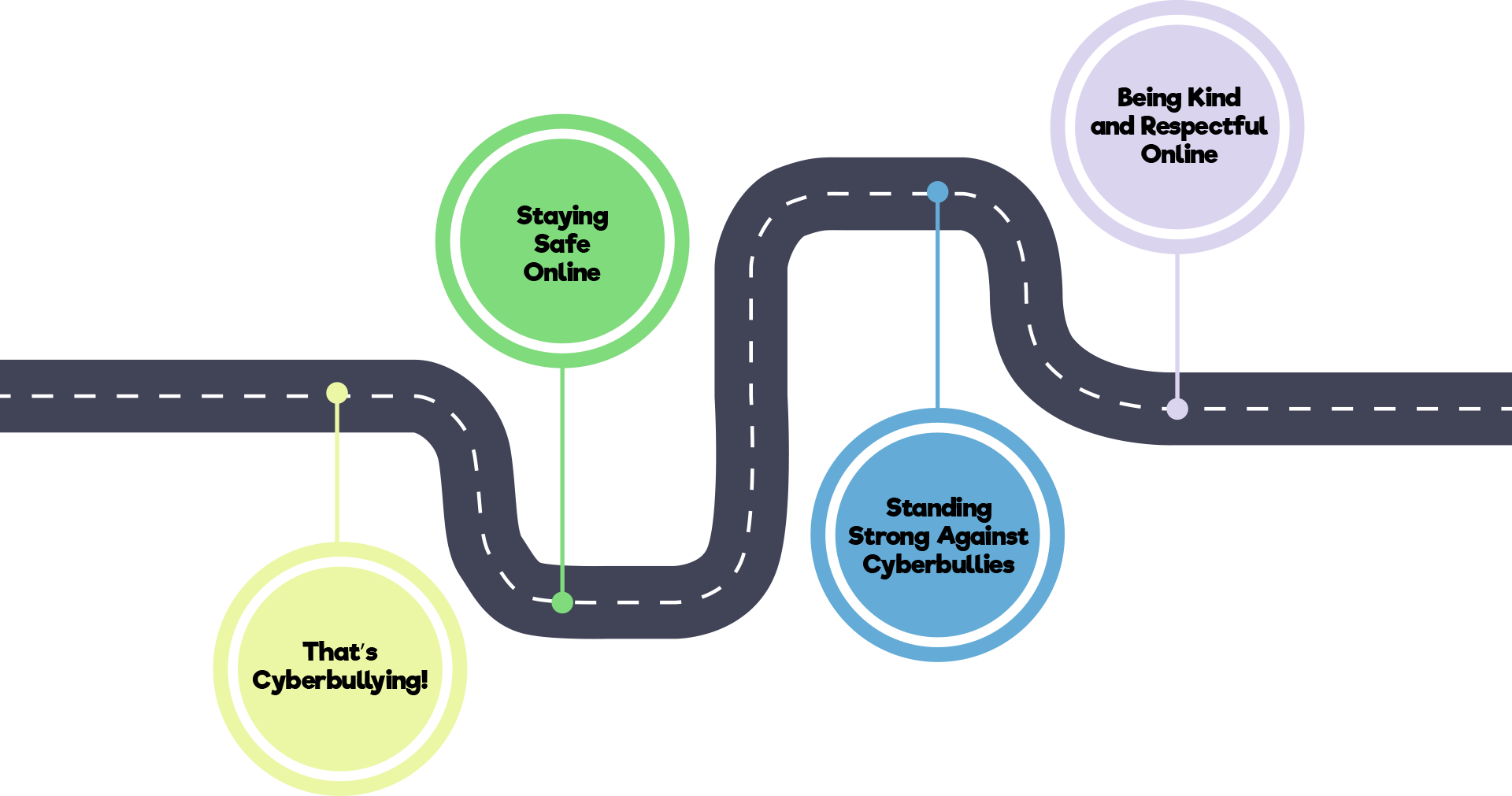 youth-corner-roadmap-desktop
