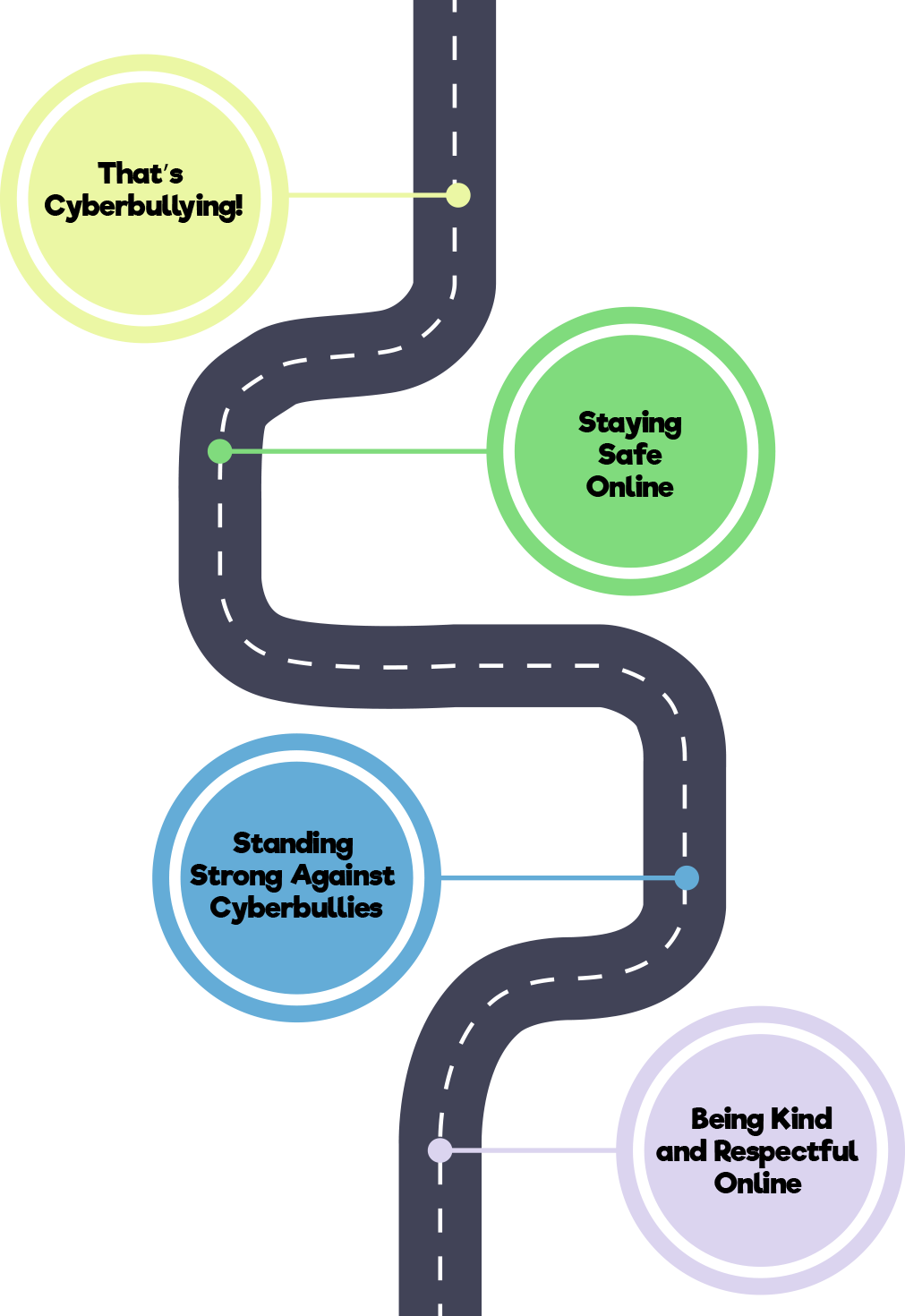 youth-corner-roadmap-mobile