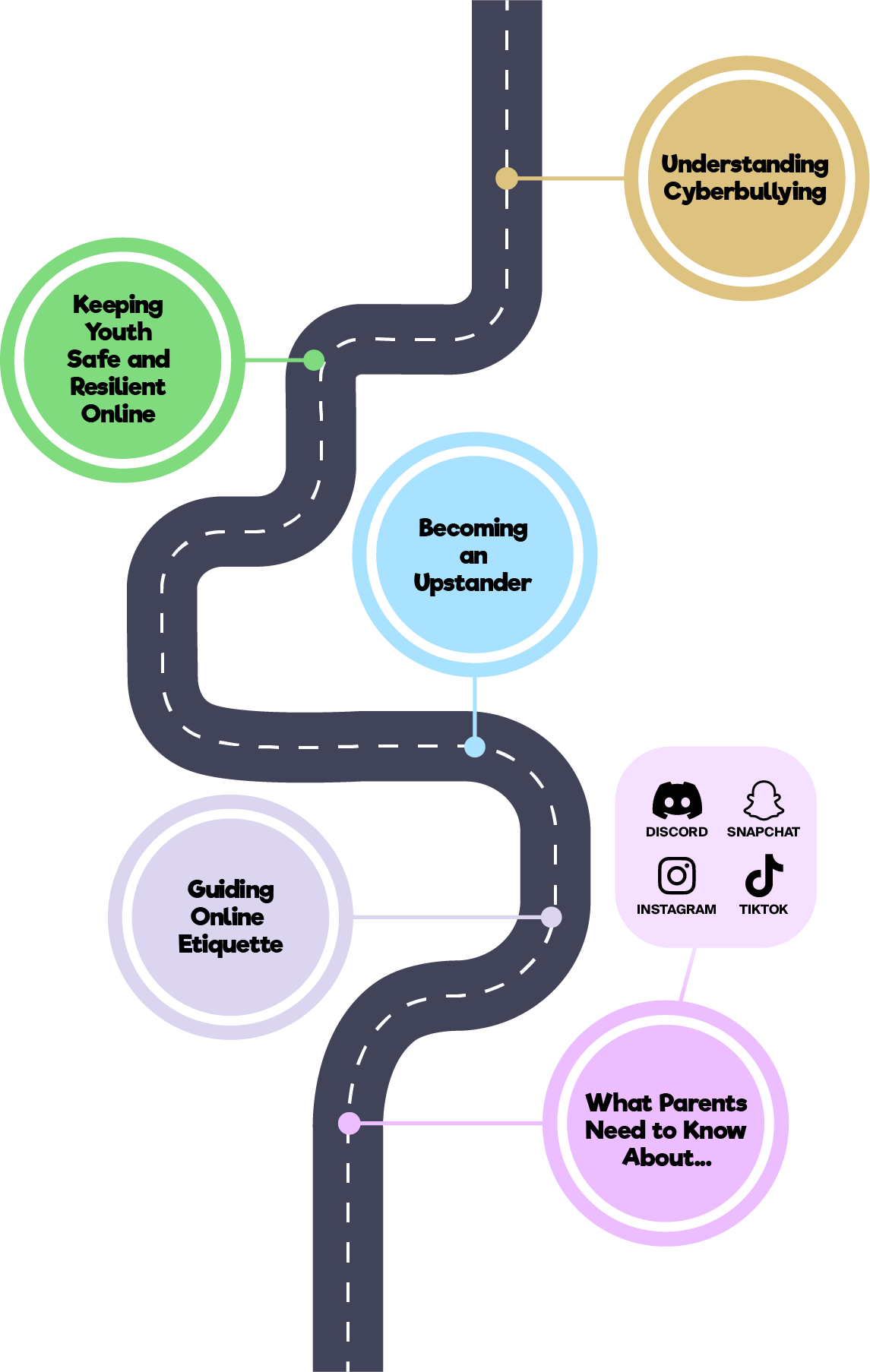 parents-roadmap-mobile