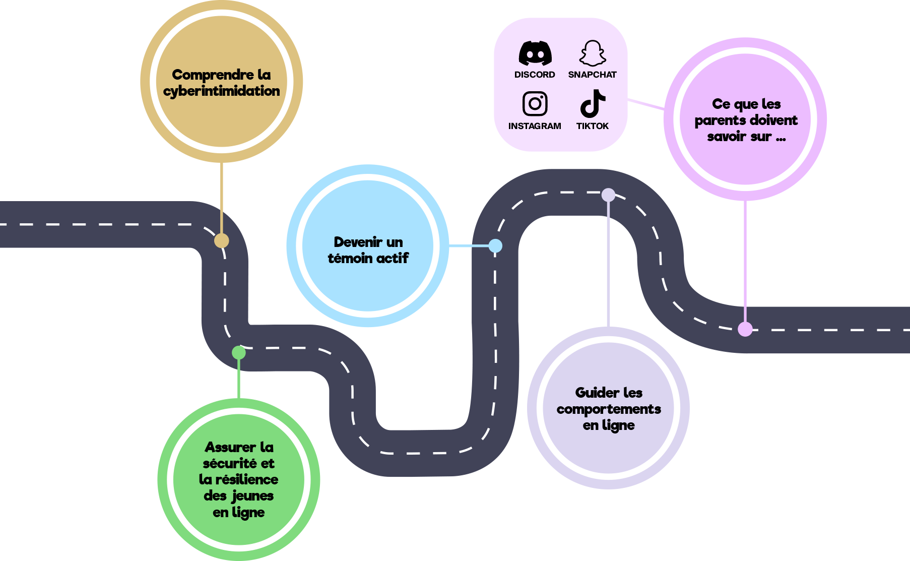 parents-roadmap-desktop-fr