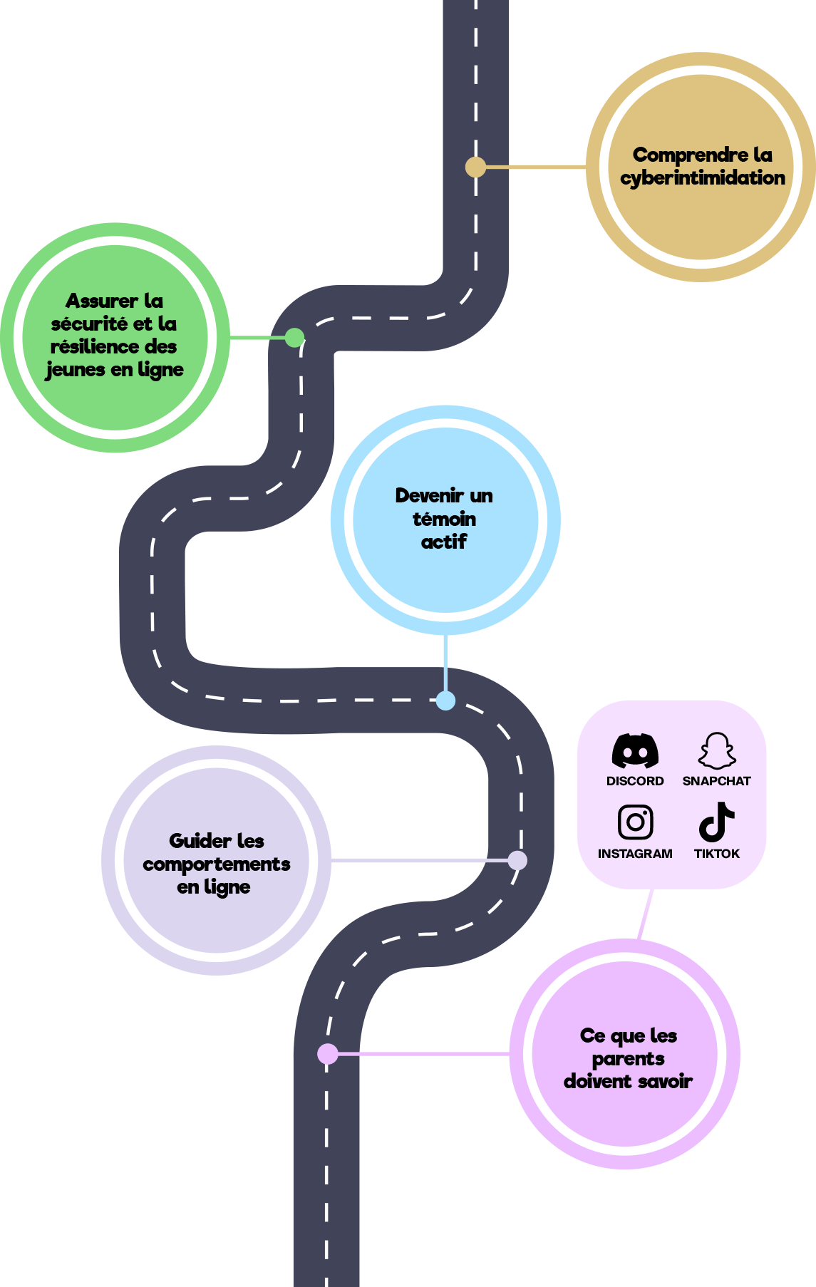 parents-roadmap-mobile-fr