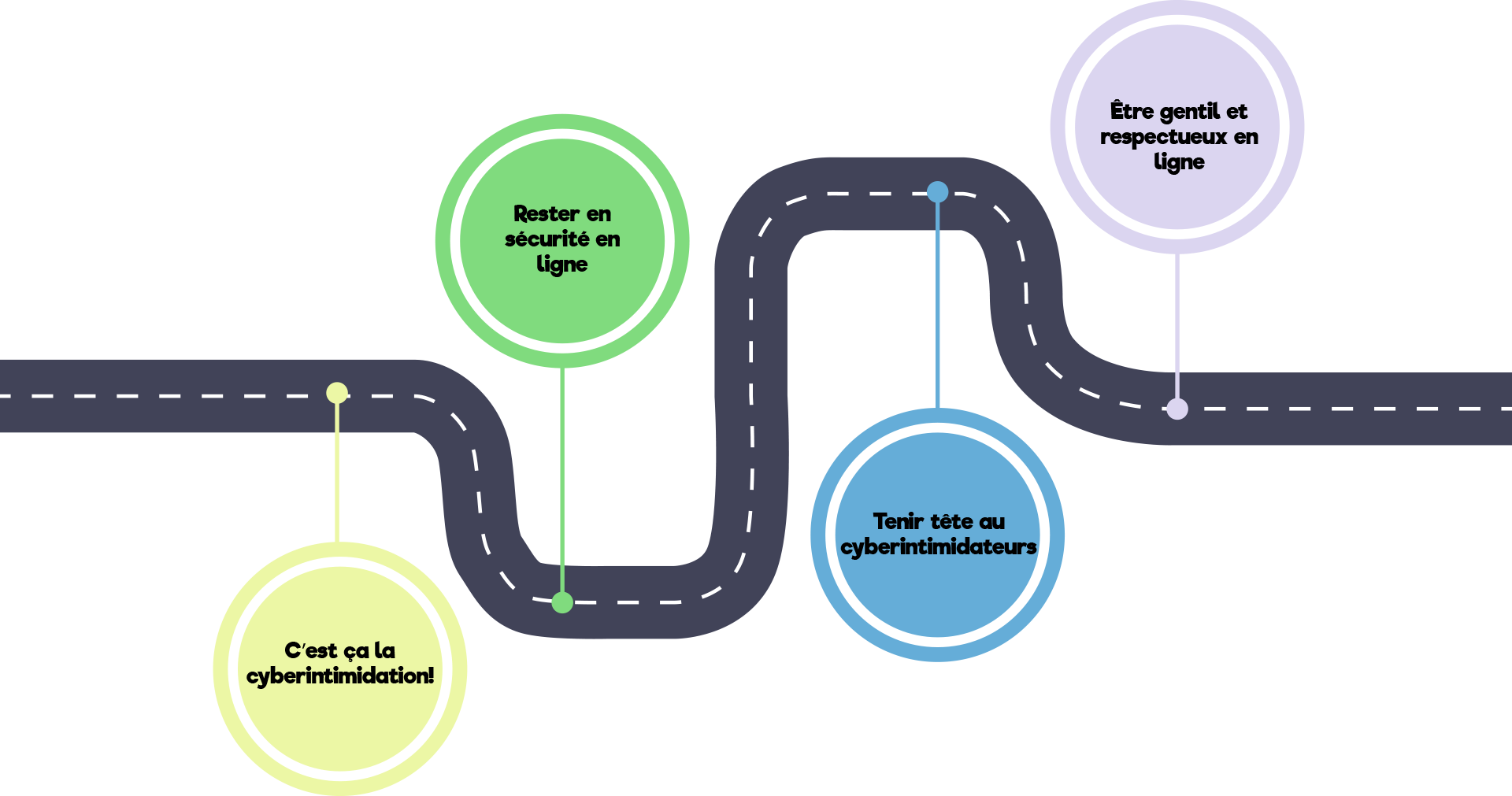 youth-corner-roadmap-desktop-fr