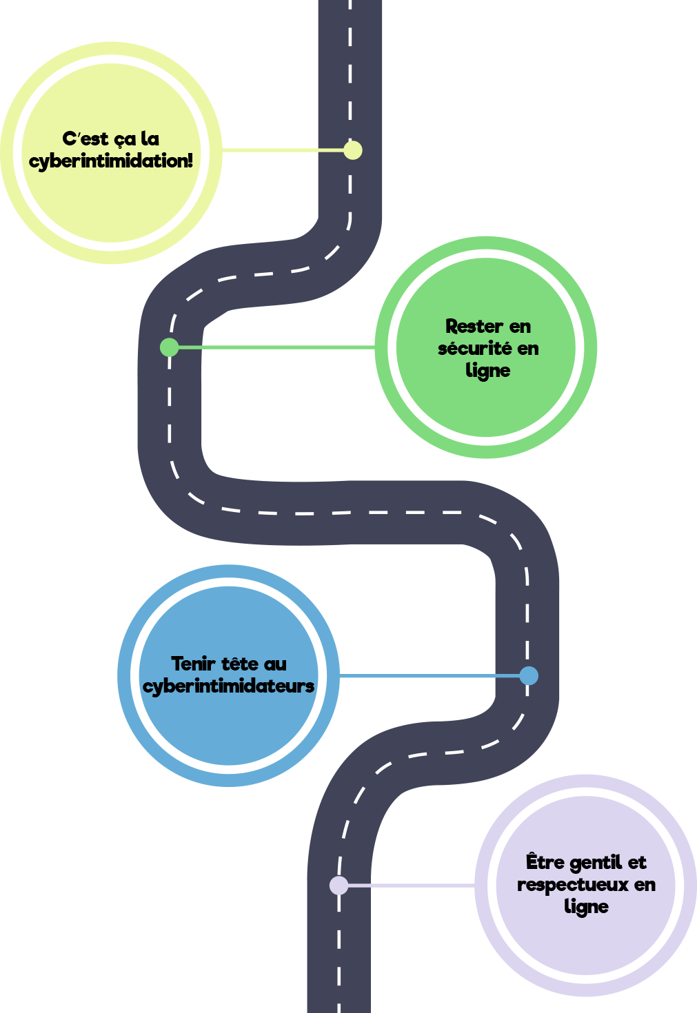 youth-corner-roadmap-mobile-fr